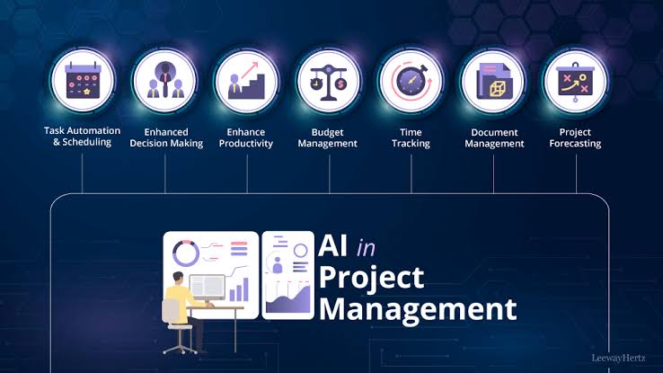Harnessing the Power of AI for Enhanced Efficiency and Success